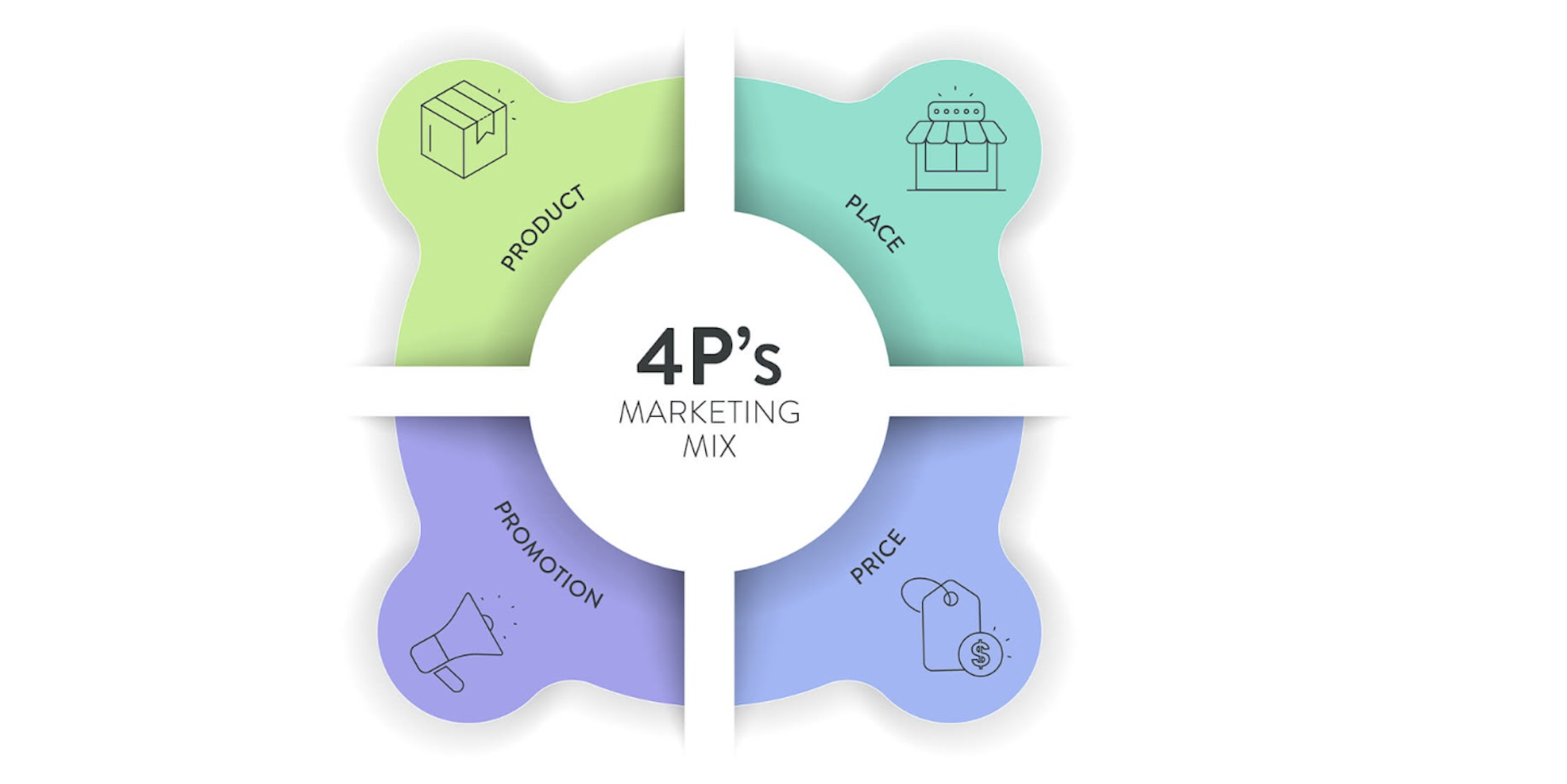Beyond the 4 Ps | Marketing Mix for the Digital Age