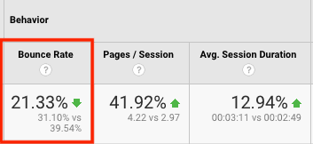 bounce rate