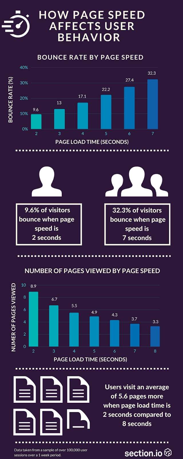 decrease bounce rate