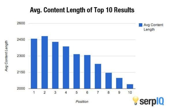 content marketing
